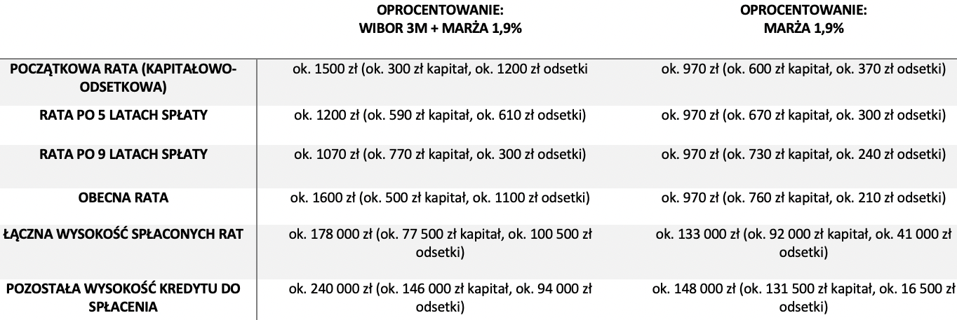 Zrzut ekranu 2023-01-15 o 20.44.29